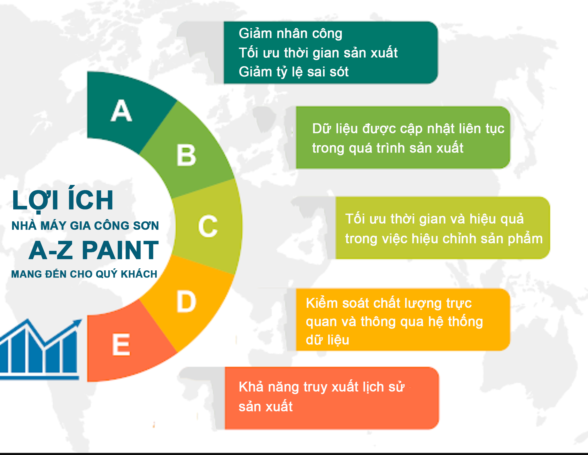 Đánh giá chất lượng sơn nước từ nhà máy sản xuất